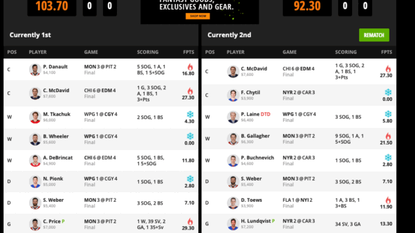 A draftkings contest in action